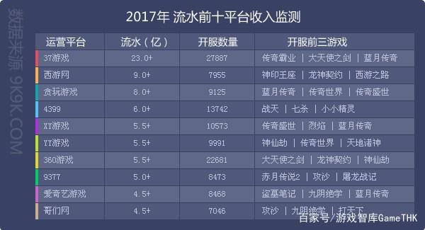 37游戏联袂网易游戏，《镇魔曲网页版》能否重拾页游市场信心？