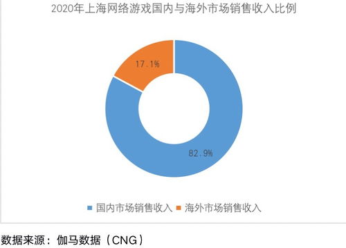 游戏创新之都 上海如何领跑千亿赛道