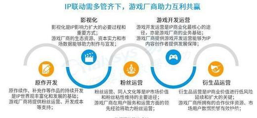 易观报告解读 休闲游戏月活破4亿，精细化运营如何把握新用户红利时代