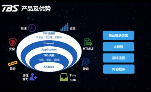 数字化价值赋能汽车百年新机遇 从CSDN行业技术峰会看汽车与游戏运营的融合创新