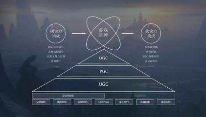 软实力铸魂 如何通过世界观、角色与同人运营构建长青游戏品牌