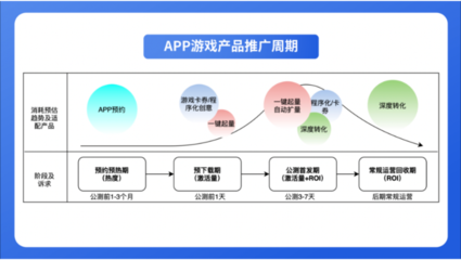 游戏行业如何借助微博推广实现降本增效 运营新思路